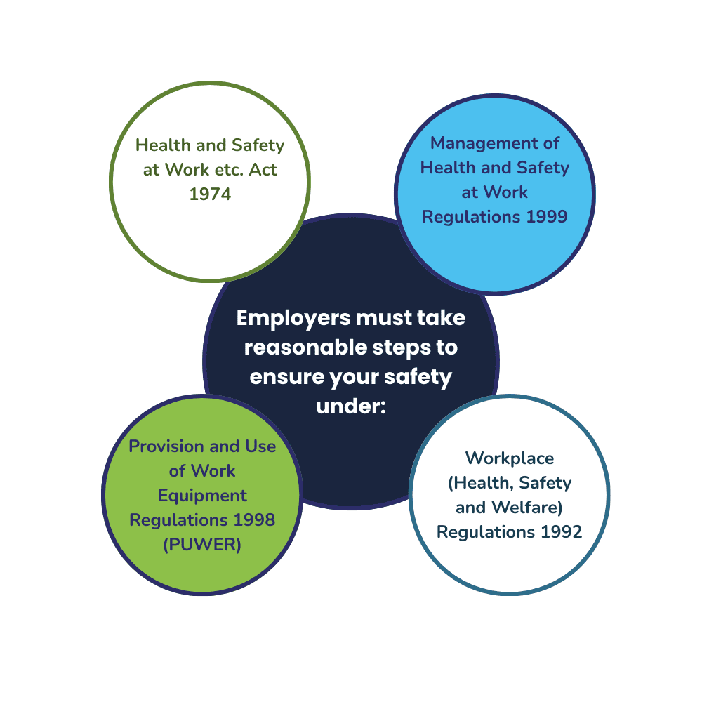 Employers must take reasonable steps to ensure your safety under: