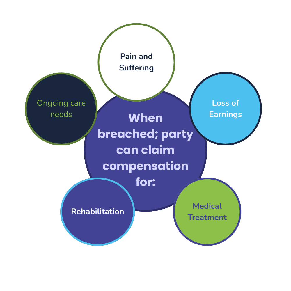 The Occupiers’ Liability Act 1957 Explained
