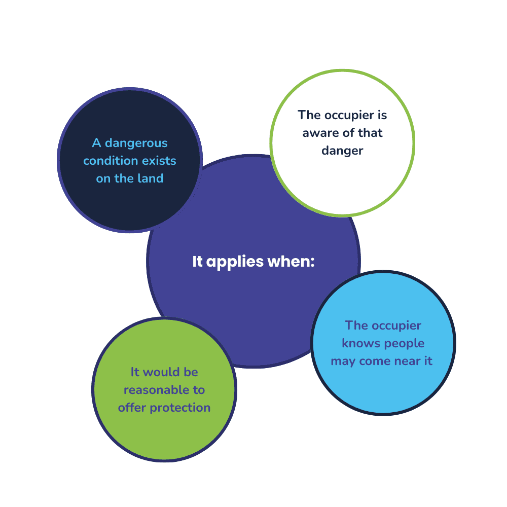 The Occupiers’ Liability Act 1984