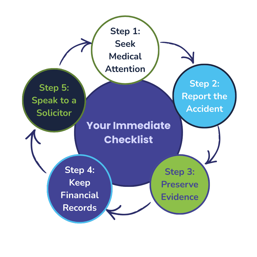What Should I Do Immediately After Being Injured on Someone Else’s Property? (Complete UK Guide)